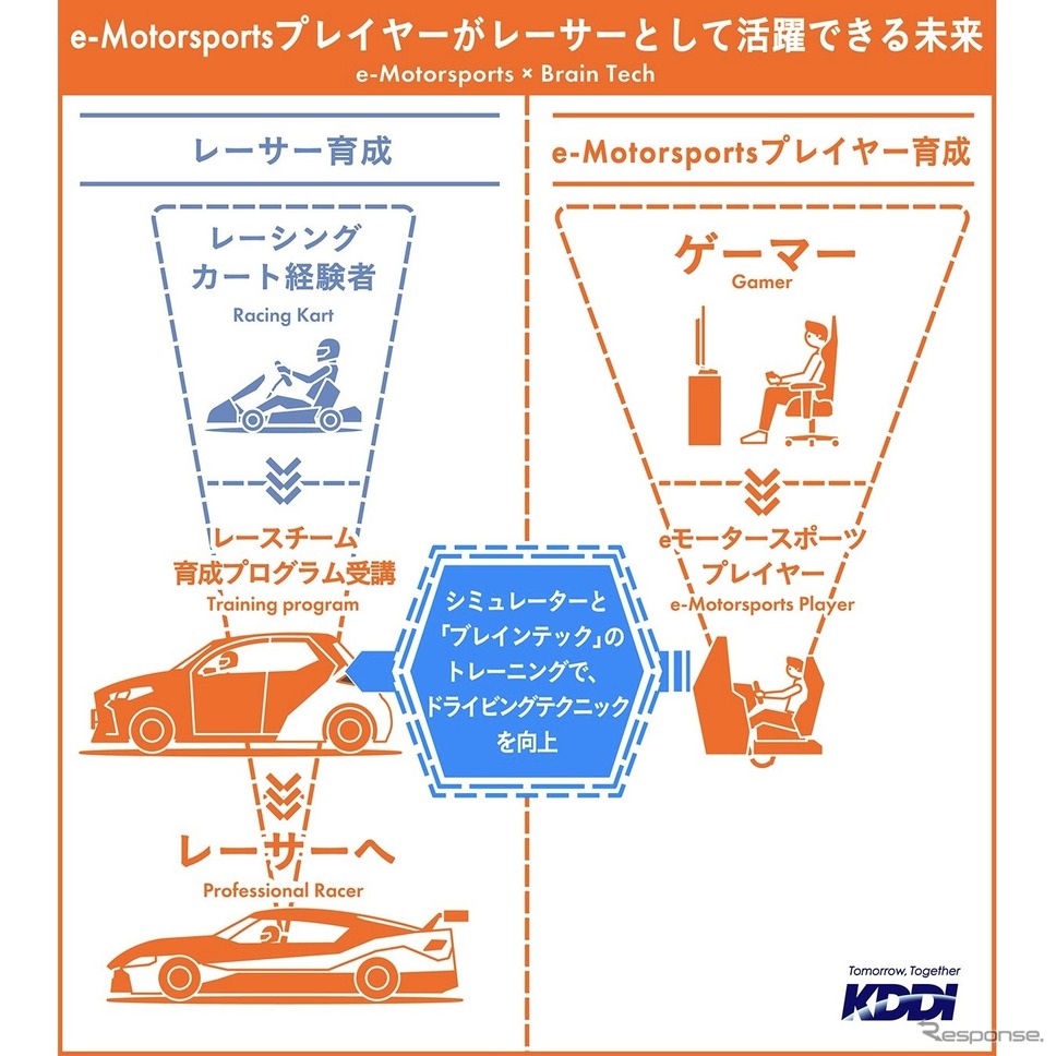 背景と課題《画像提供 KDDI》