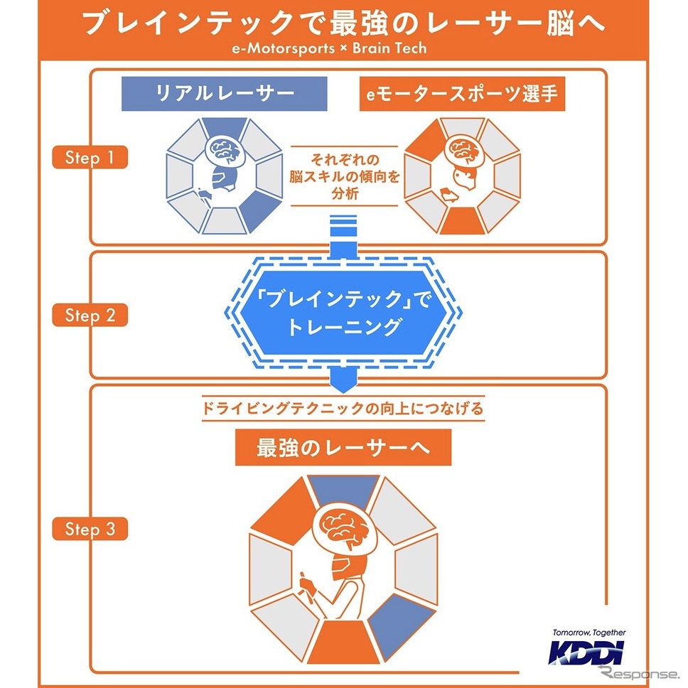実証実験の概要《画像提供 KDDI》