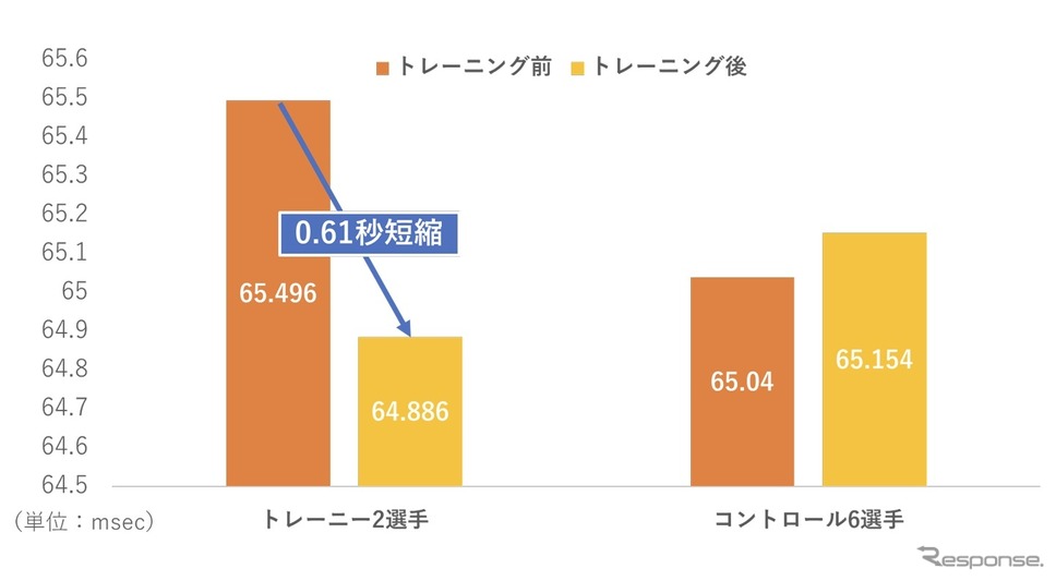 実証実験の概要《画像提供 KDDI》