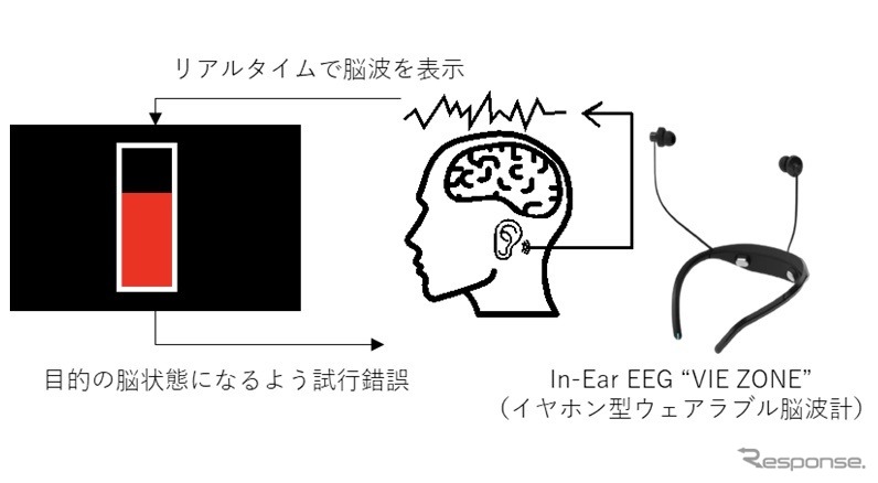 実証方法《画像提供 KDDI》