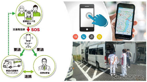 GPSアプリケーションの共同開発《画像提供 キャンピングカー株式会社》