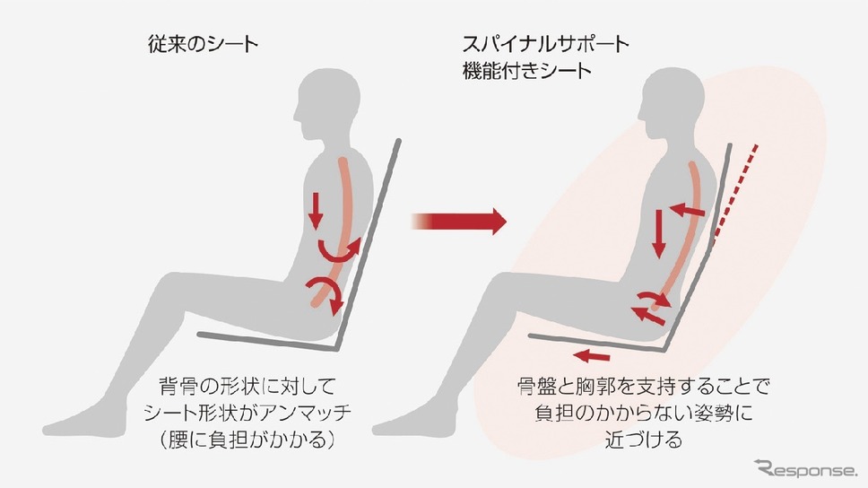 日産 キャラバン《写真提供 日産自動車》