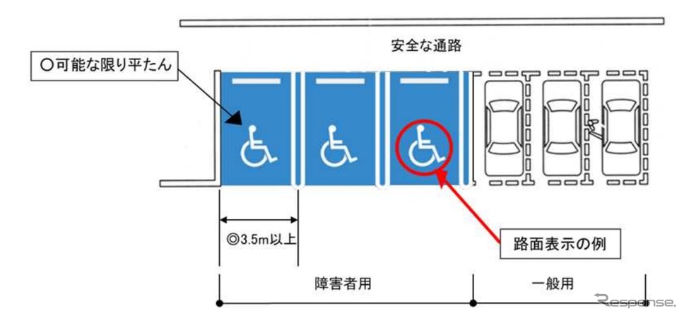 障害者用駐車施設の構造の例《画像提供 国土交通省》