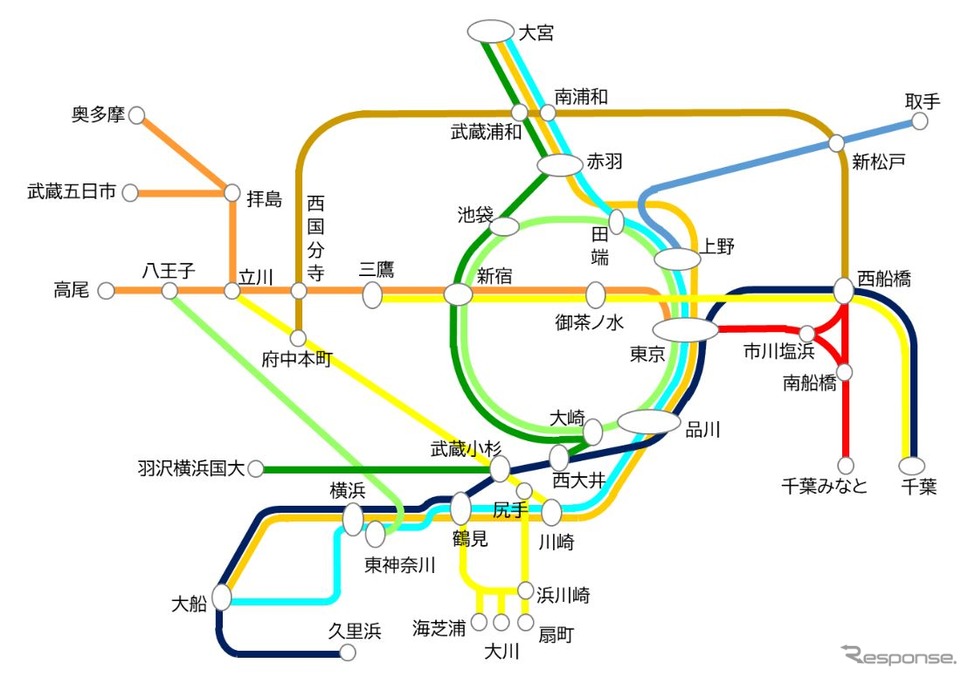 対象となる東京の電車特定区間。この区間を相互発着する場合のみ、運賃が加算される。《資料提供 東日本旅客鉄道》