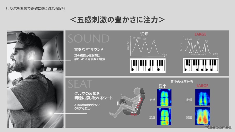 音にこだわったエンジン《写真提供 マツダ》