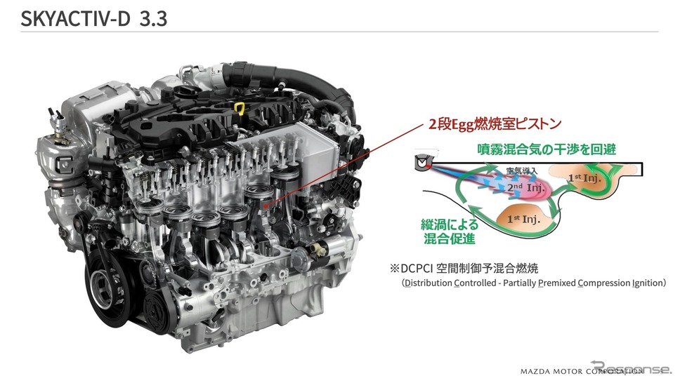 e-SKYACTIV D 3.3リットルディーゼルエンジン《写真提供 マツダ》