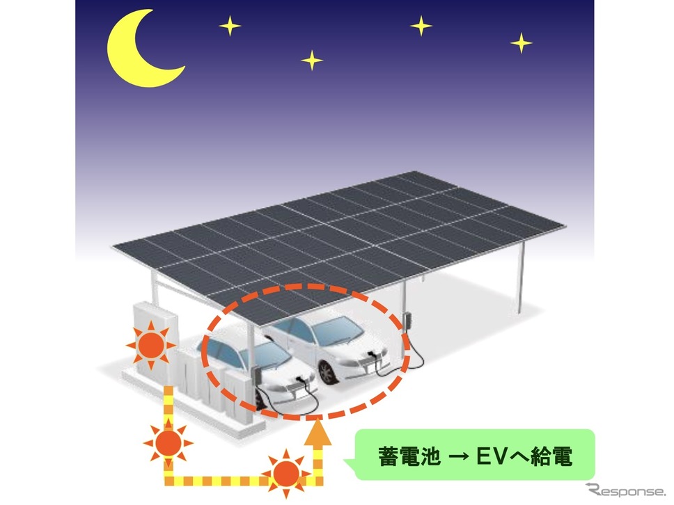 夜間（EV入庫時）《画像提供 中国電力》