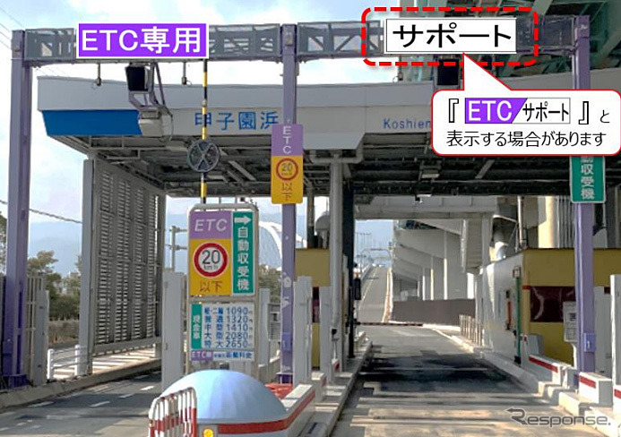 ETC専用料金所 イメージ《写真提供 阪神高速道路》