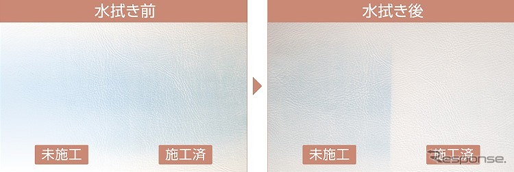 レザーコーティング《画像提供 ソフト99コーポレーション》