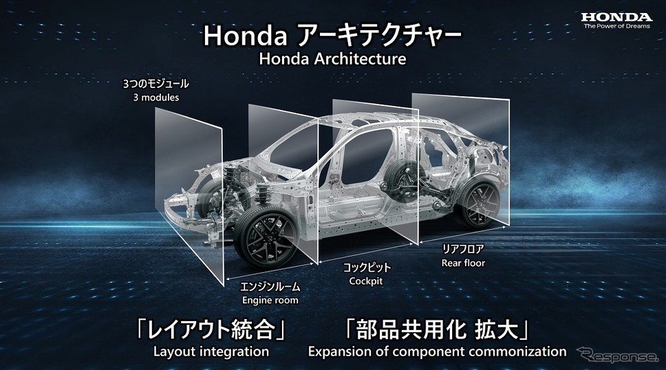 ホンダ アーキテクチャー《画像提供 本田技研工業》