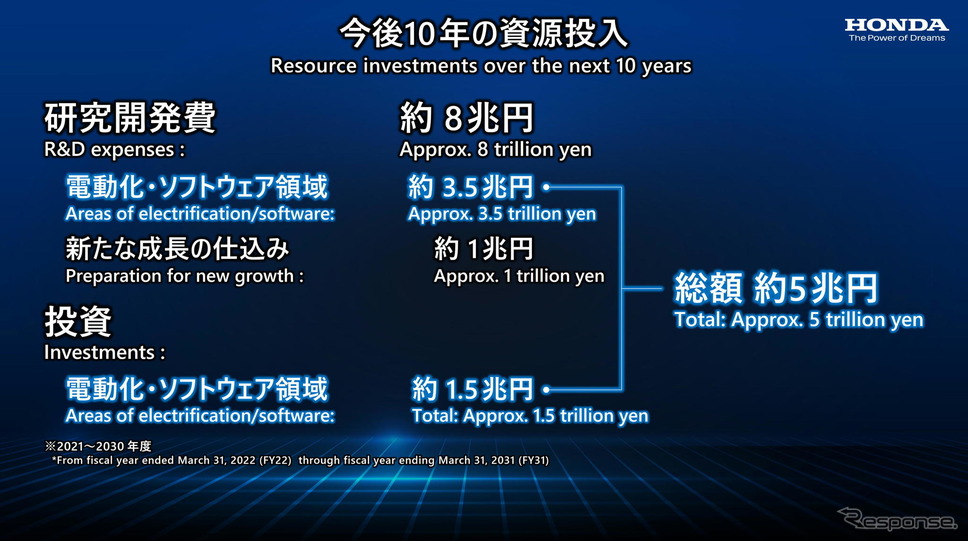 ホンダのEV戦略《画像提供 ホンダ》