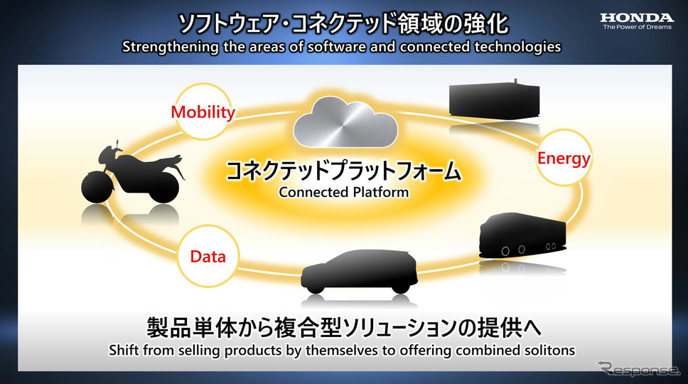 ホンダのEV戦略《画像提供 ホンダ》