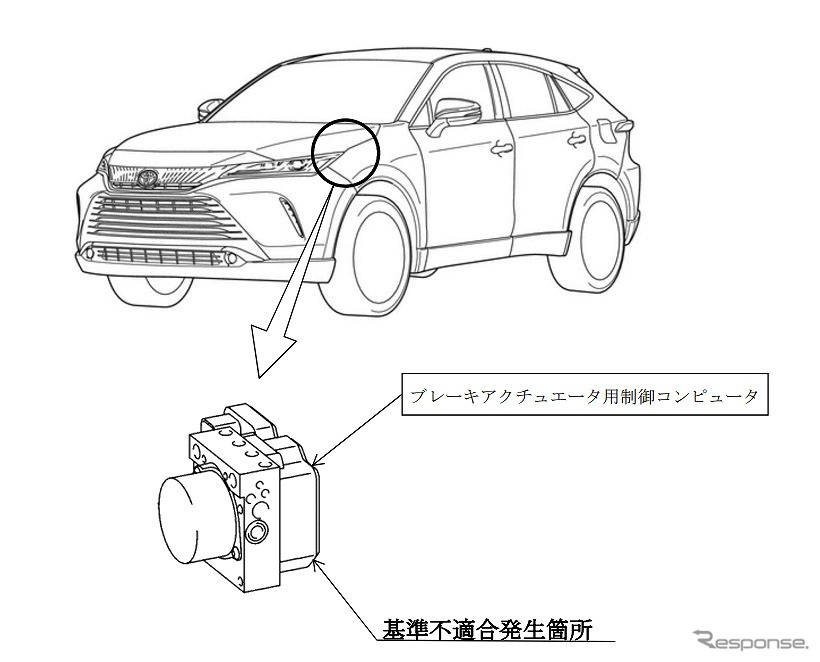 改善箇所(横滑り防止装置)《画像提供 国土交通省》