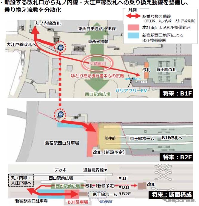 丸ノ内線と大江戸線の乗換え動線改良の概要。《資料提供 東日本旅客鉄道、京王電鉄》