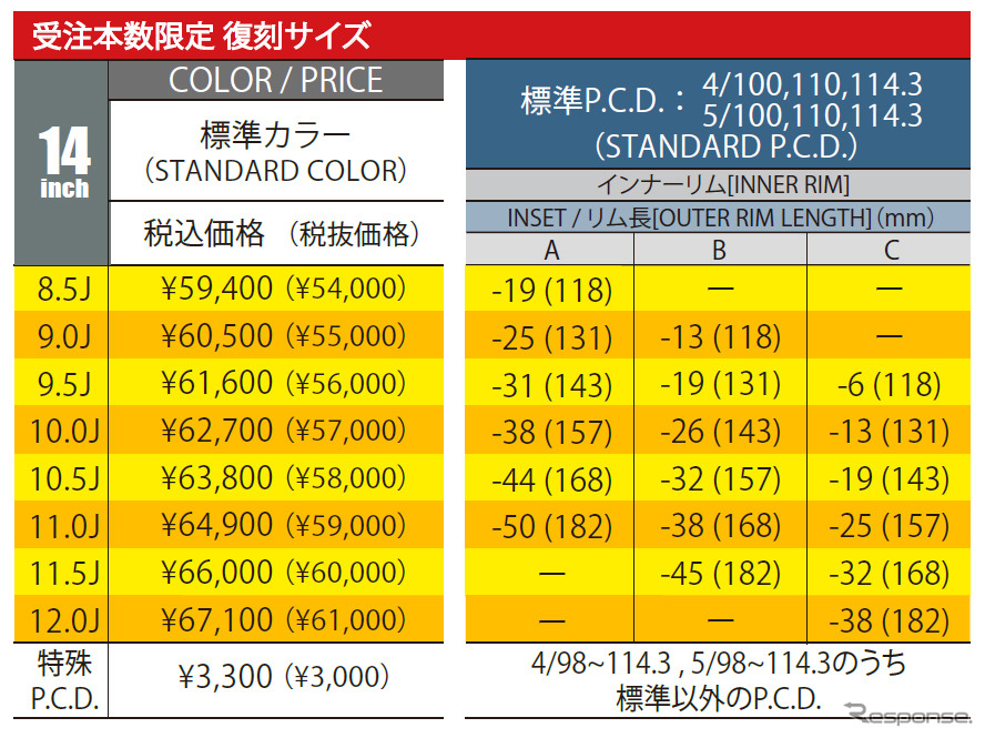 価格表《表提供 タナベ》