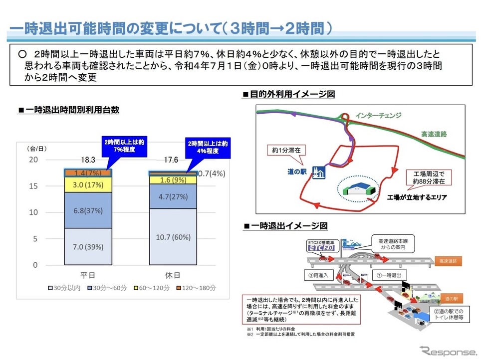 一時退出可能時間の変更について《資料提供 国交省》