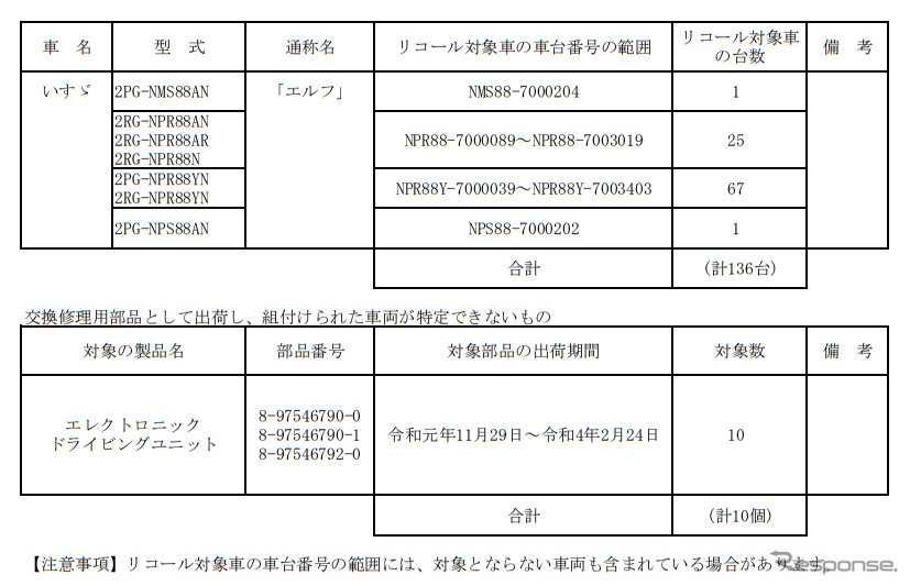 対象車種《画像提供 国土交通省》