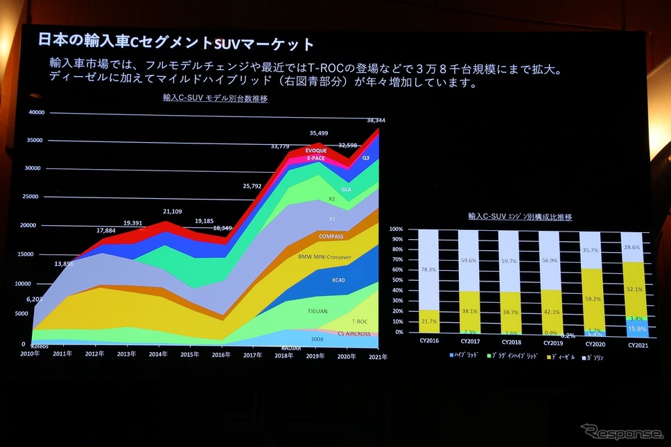 ルノー アルカナ《写真撮影 内田俊一》