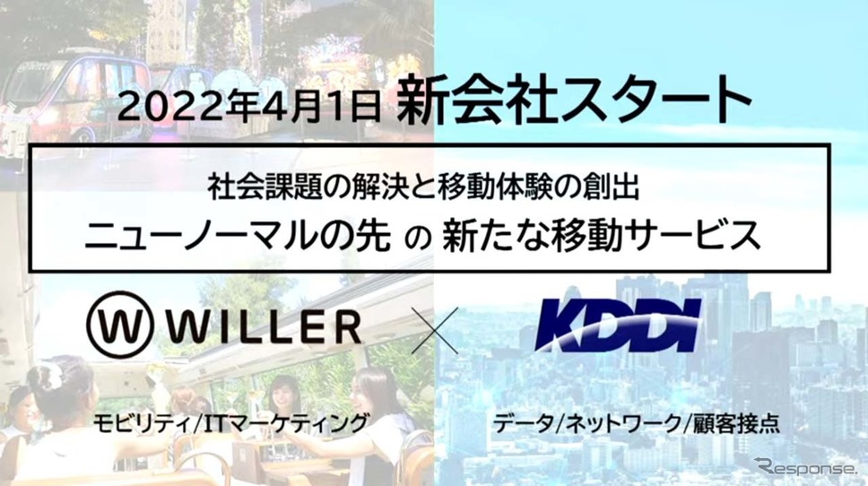 新たな移動サービスを創出を目指し、WILLERとKDDIが共同で新会社を設立した《画像提供 WILLER》
