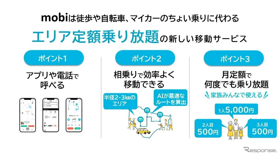 mobiは徒歩や自転車、マイカーのちょい乗りに代わるエリア定額乗り放題サービス《画像提供 WILLER》