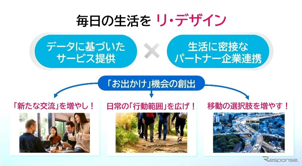 コンセプトは「移動の創出により、毎日の生活をリ・デザインする」こと《画像提供 WILLER》