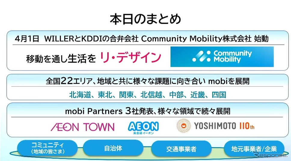 新たな移動サービスを創出を目指し、WILLERとKDDIが共同で新会社を設立《画像提供 WILLER》