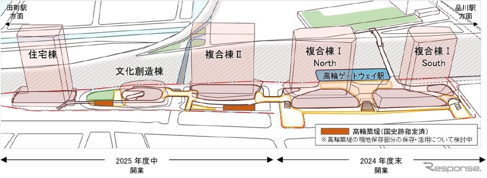 仮称「高輪ゲートウェイシティ」の概要。2・3街区に残る高輪築堤は景観に活かす方向で、その保存・活用が検討されている。《資料提供 東日本旅客鉄道》