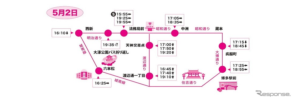 運行時刻とルート(5月2日)《画像提供 西日本鉄道》