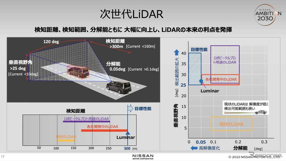 次世代LiDER《資料提供 日産自動車》