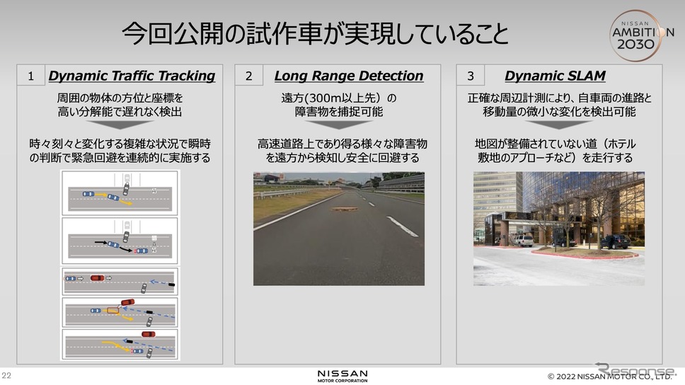 グラウンド・トゥルース・パーセプションのデモンストレーション内容《資料提供 日産自動車》
