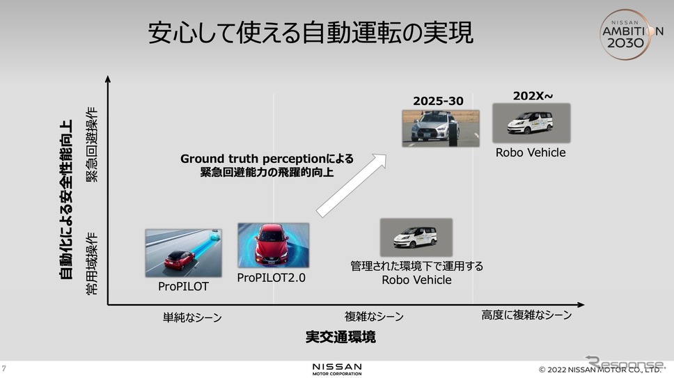 日産による安心して使える自動運転の実現《資料提供 日産自動車》