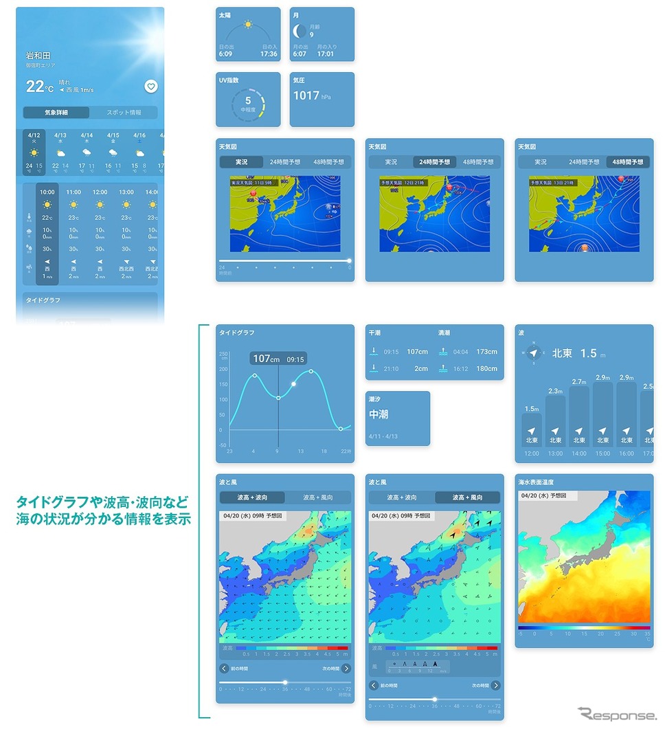 スポット詳細情報で確認できる気象情報《画像提供 ナビタイムジャパン》