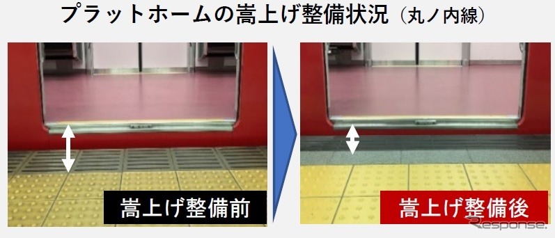 プラットホームと車両床面の段差縮小に向けた整備(丸の内線)《写真提供 東京地下鉄》