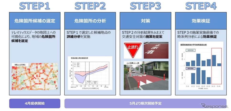 交通安全EBPM支援サービス《画像提供 あいおいニッセイ同和損害保険》
