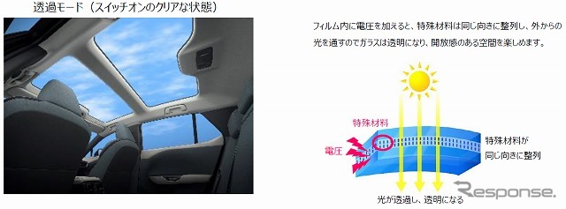 透過モード(スイッチオンのクリアな状態)《画像提供 AGC》