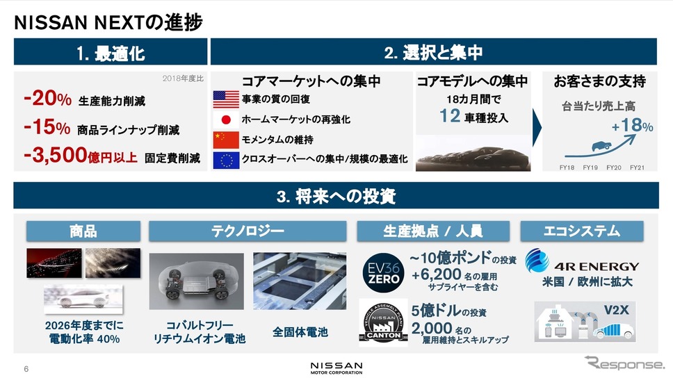 日産自動車2021年度決算:NISSAN NEXTの進捗《資料提供 日産自動車》