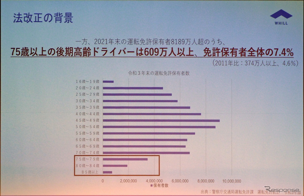 75歳以上の後期高齢ドライバーは免許保有者全体の7.4％《写真撮影 会田肇》