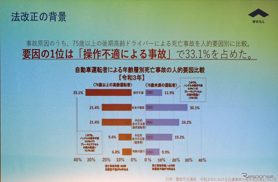 75歳以上のドライバーによる死亡事故の要因1位は「操作不適」《写真撮影 会田肇》