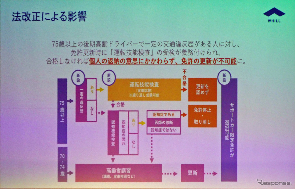 個人の返納意思に関わらず、状況次第で免許更新が不可能に《写真撮影 会田肇》