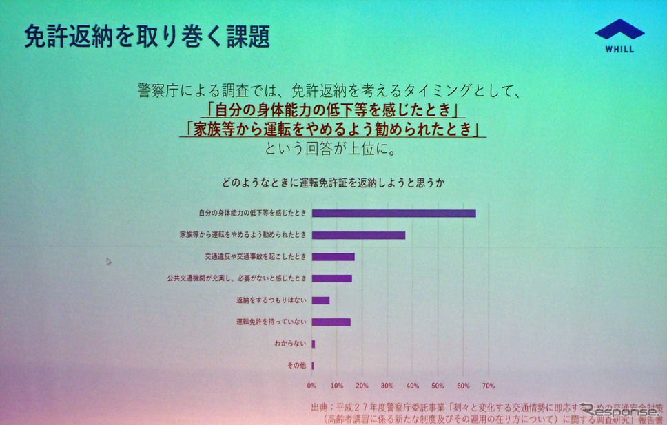 免許返納を考えるタイミング《写真撮影 会田肇》