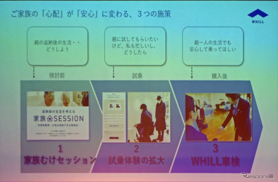 WHILLに乗るのに当たり、家族の心配が安心に変わる3つの施策を用意した《写真撮影 会田肇》