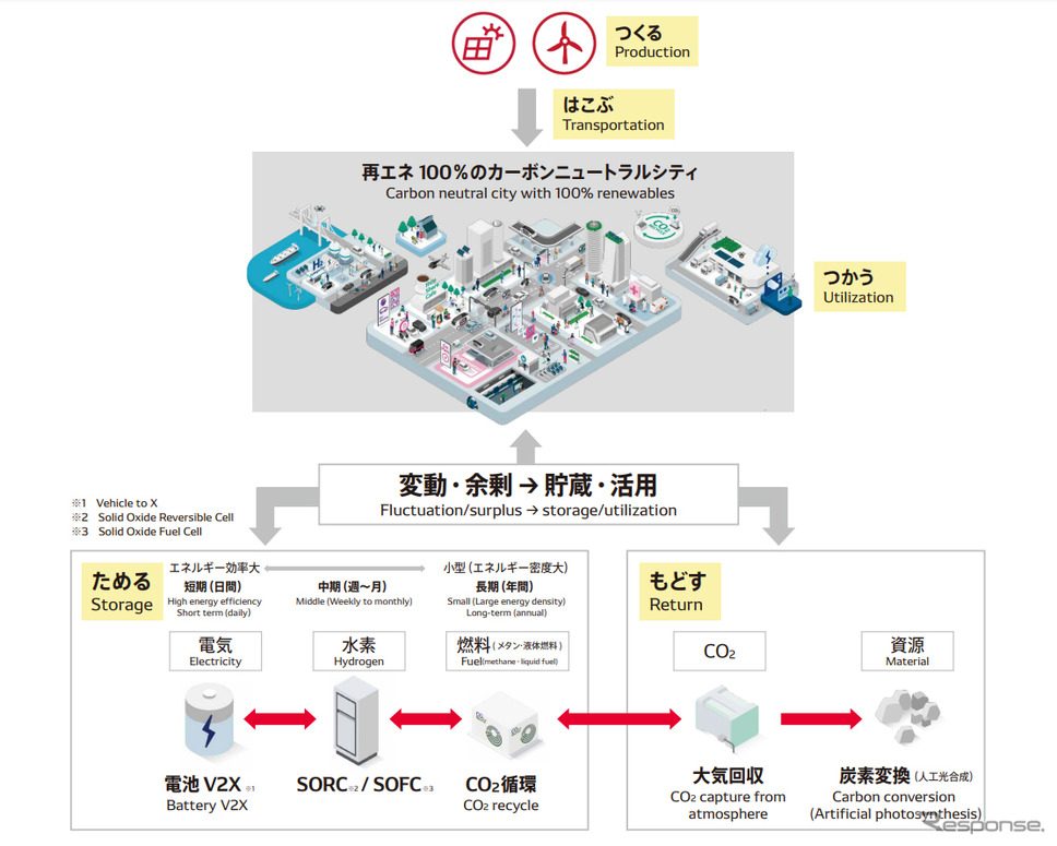 「エネルギー利用」イメージ図《図提供 デンソー》