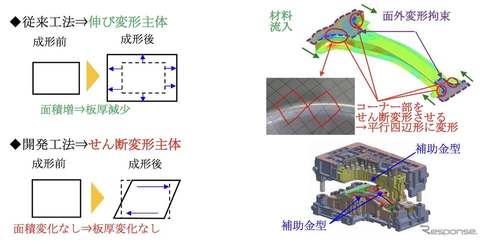 日本製鉄:自動車の進化を支える超高強度鋼板加工技術の開発《画像提供 日本製鉄》