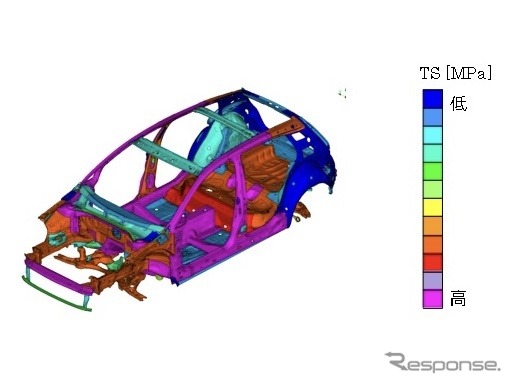 日本製鉄:NSafe-AutoConceptで想定する車体向け鋼材の強度《画像提供 日本製鉄》