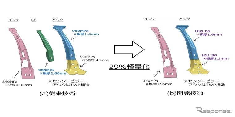 日本製鉄:AL-HS鋼板を用いたTWB技術の活用事例《画像提供 日本製鉄》