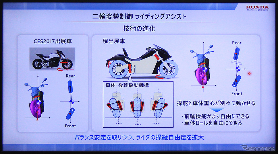 ホンダ(人とくるまのテクノロジー2022)《写真撮影 GA》