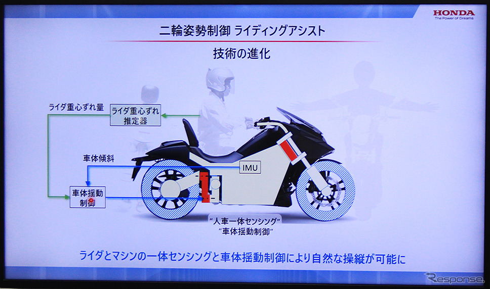 ホンダ(人とくるまのテクノロジー2022)《写真撮影 GA》