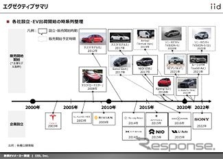 市場調査レポート（イメージ）《画像提供 イード》