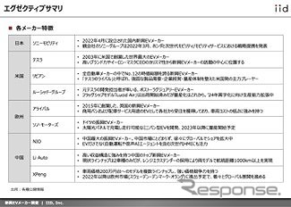 市場調査レポート（イメージ）《画像提供 イード》