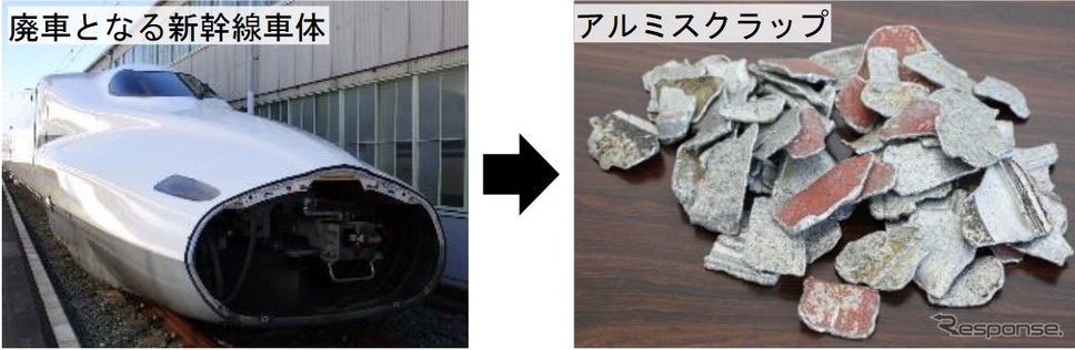 廃車体から取り出されるアルミスクラップ。《資料提供 東海旅客鉄道》